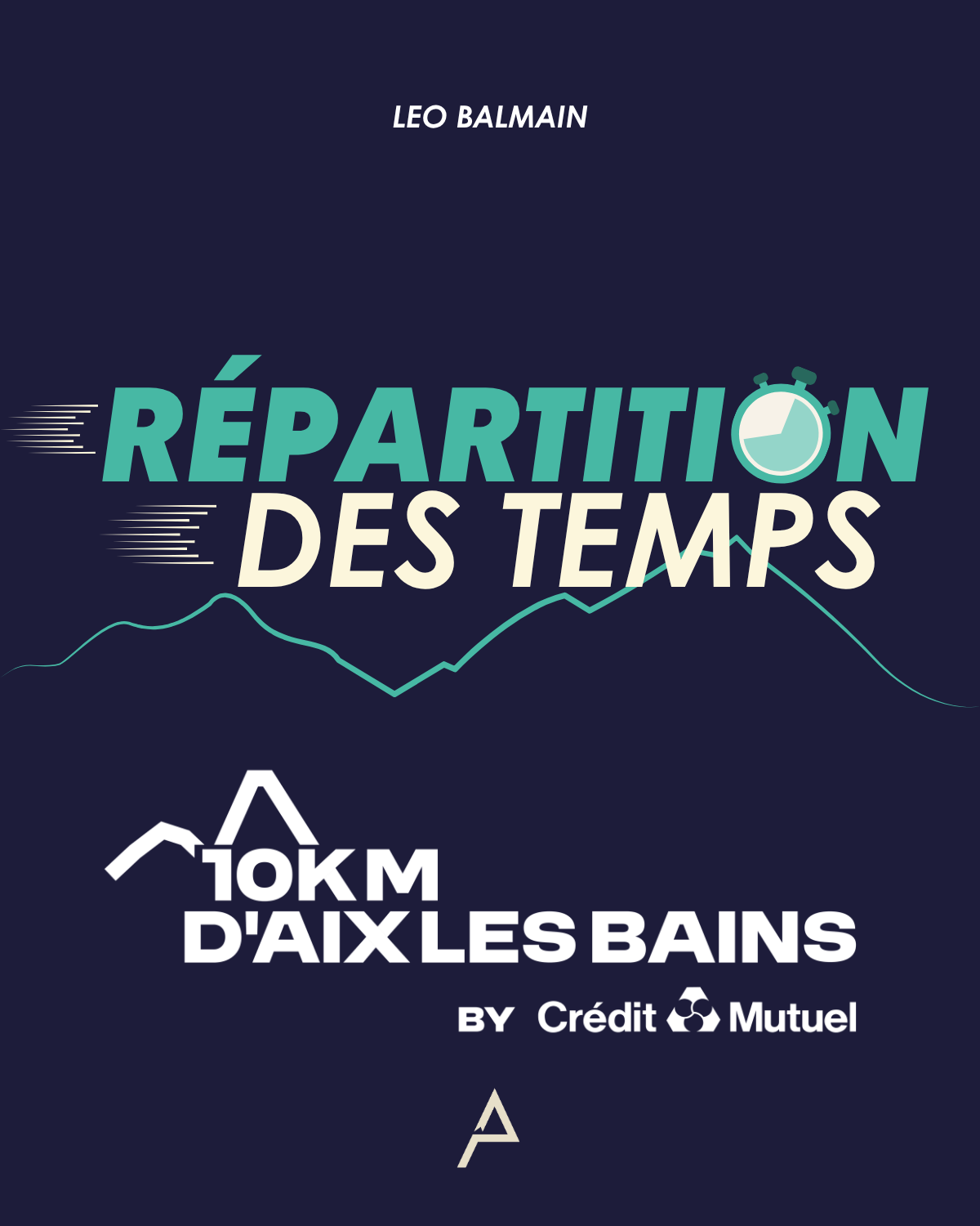 Titre Répartition des temps au 10km d'aix-les-Bains