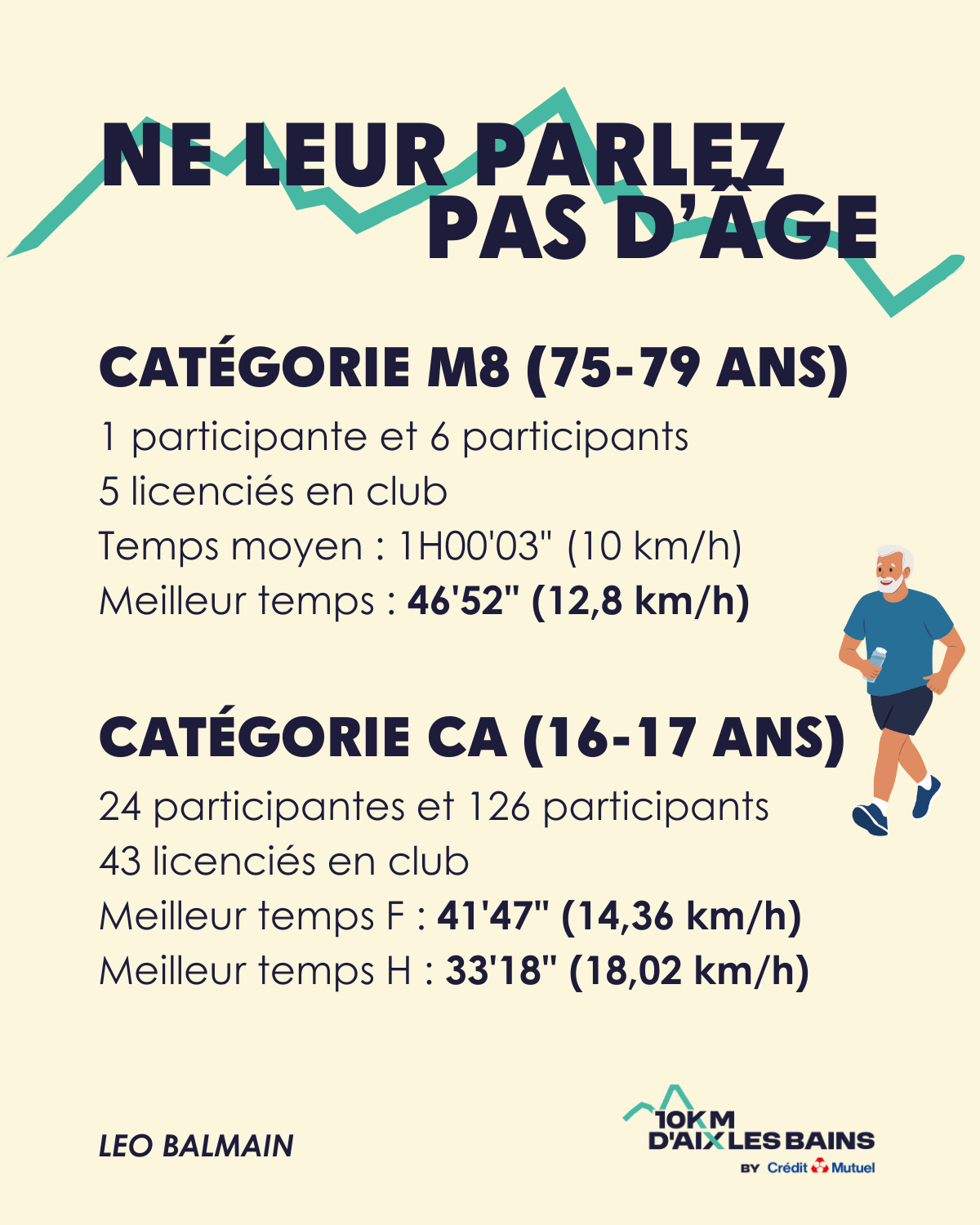 Quel temps ont fait les coureurs les plus âgés du 10km d'Aix-les-Bains ?