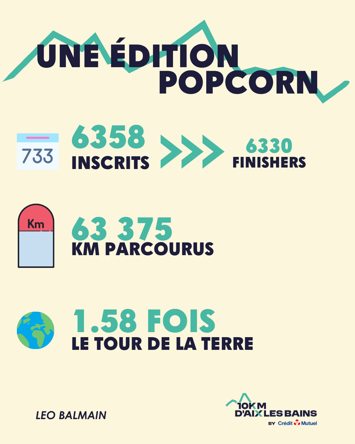 Nombres inscrits 10km Aix-les-Bains