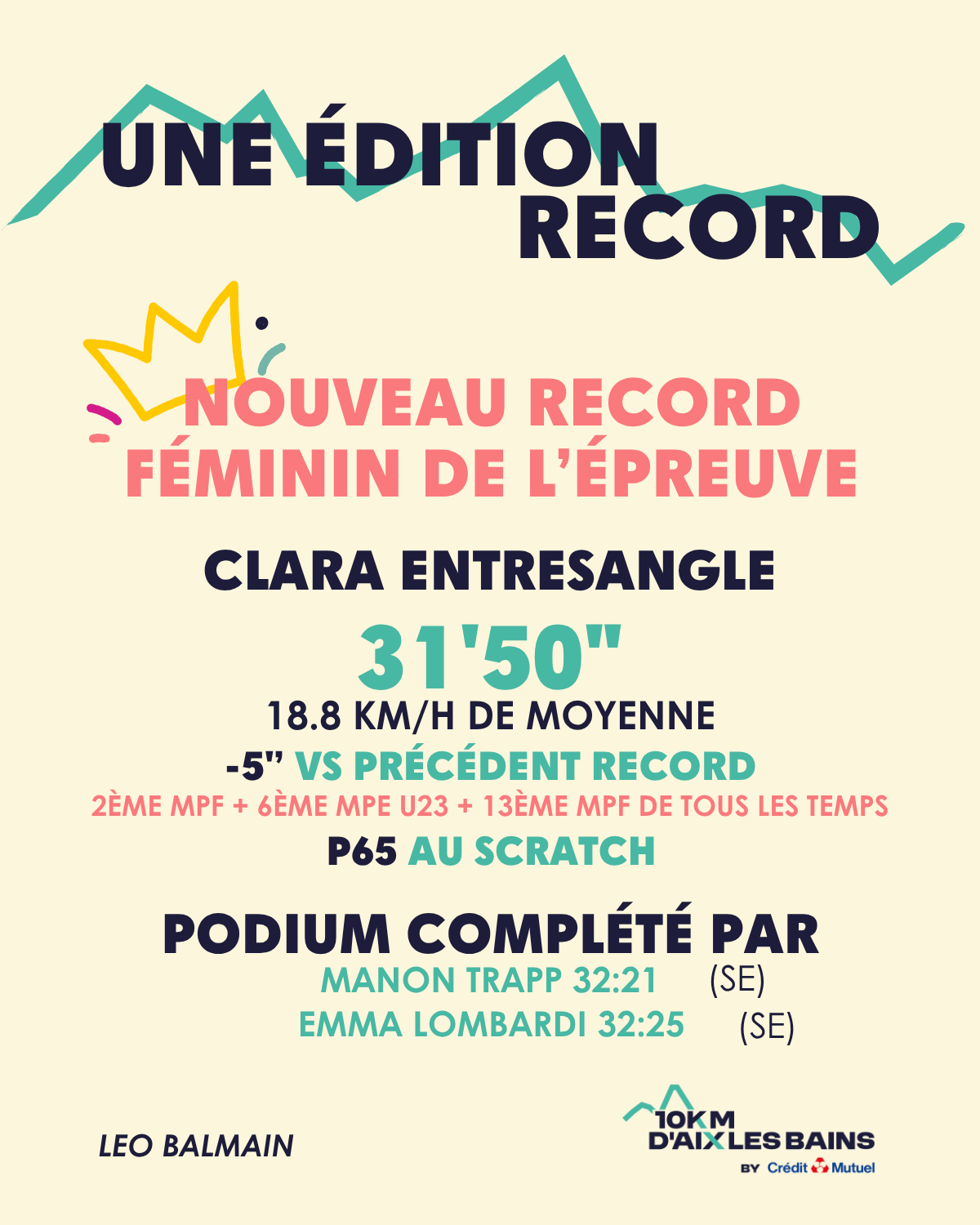 Clara Entresangle l'emporte chez les femmes devant Manon Trapp et Emma Lombardi
