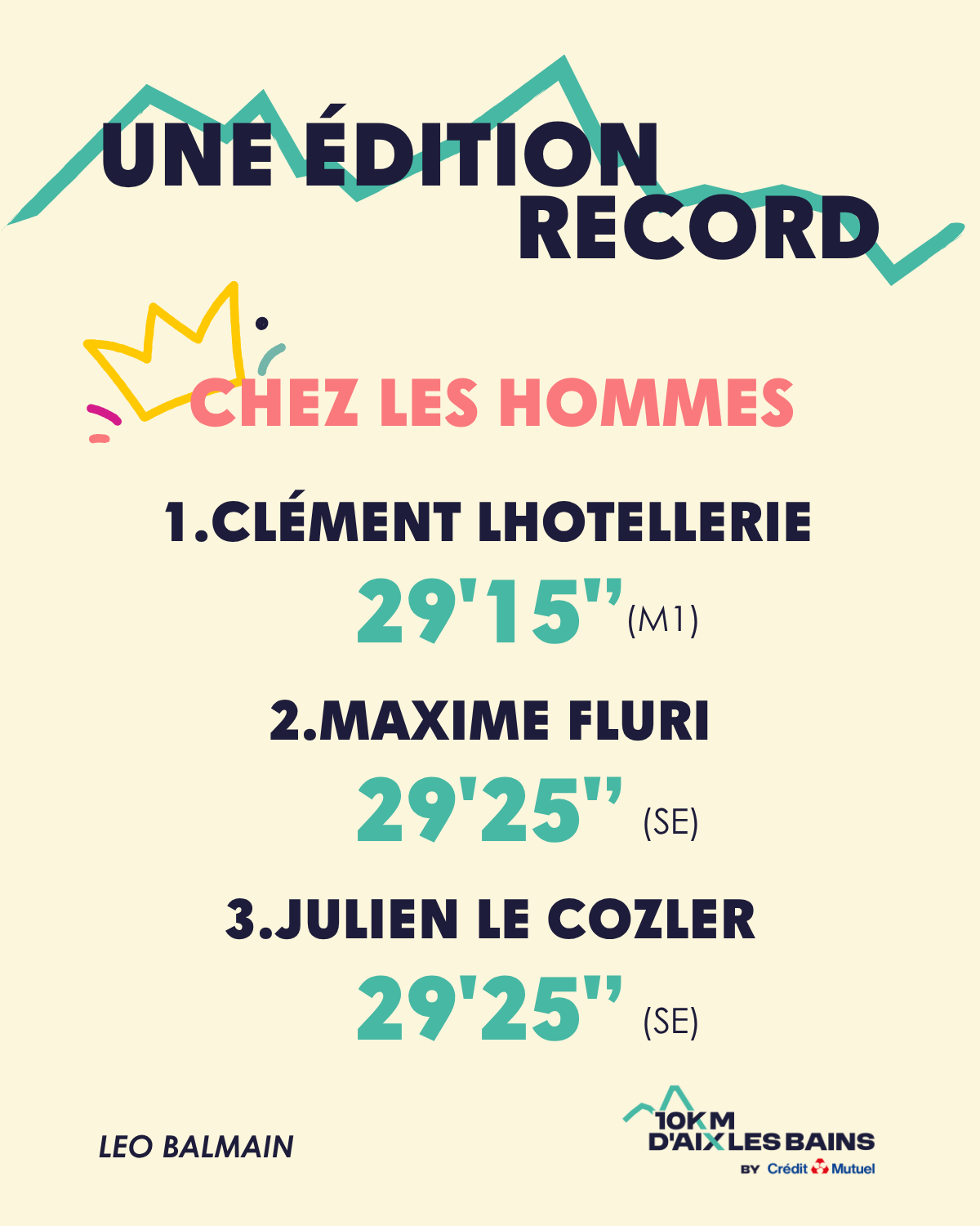 Clément Lhotellerie l'emporte devant Maxime Fluri et Julien le Cozler